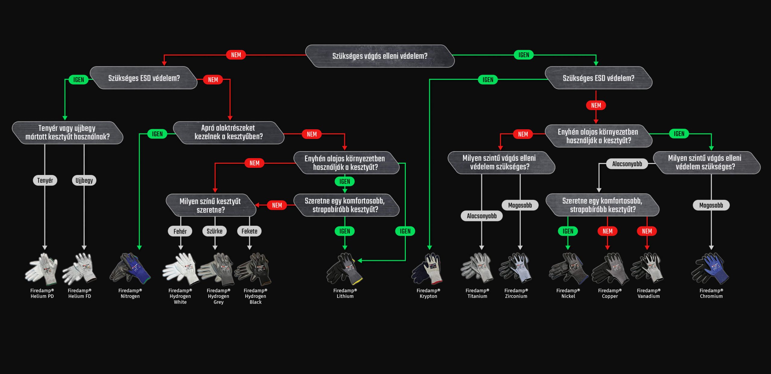 firedamp-valasztasi-segedlet